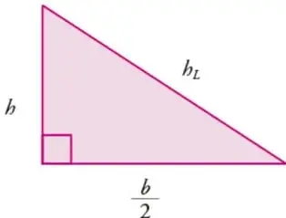Triángulo rectángulo que relaciona la altura h de la pirámide, la mitad de la base b/2 y la altura lateral h_L.