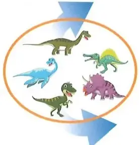 Dos grupos de dinosaurios: primero aparecen 5 dinosaurios y luego se muestran los 3 que quedan después de retirar 2.
