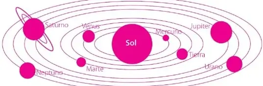 Esquema ilustrado del sistema solar con el Sol en el centro y los ocho planetas ubicados sobre órbitas concéntricas.