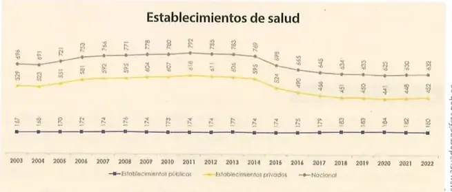 Figura 2 de Estudios Sociales 9° · 2025