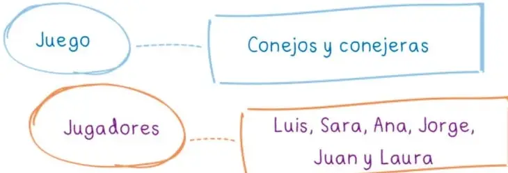 Cuadro de planificación vacío con columnas Persona, Actividad o tarea por realizar, Tiempo, Material y ¿Para qué?