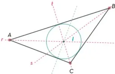 Circunferencia inscrita trazada con centro en I y radio ID, tangente a los tres lados del triángulo.