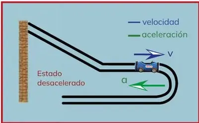Figura 2 de Fisica 3° · Bgu 3 Fisica 2024 · 2024