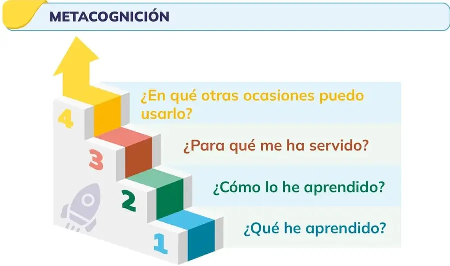 Figura 1 de Fisica 2° · Bgu 2 Fisica 2024 · 2024