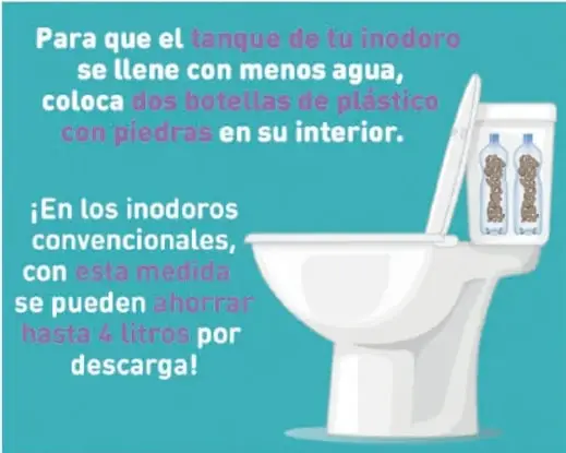 Infografía verde con un inodoro blanco; dos botellas de plástico con piedras dentro del tanque. Texto: 'Para que el tanque de tu inodoro se llene con menos agua, coloca dos botellas de plástico con piedras en su interior. ¡En los inodoros convencionales, con esta medida se pueden ahorrar hasta 4 litros por descarga!'