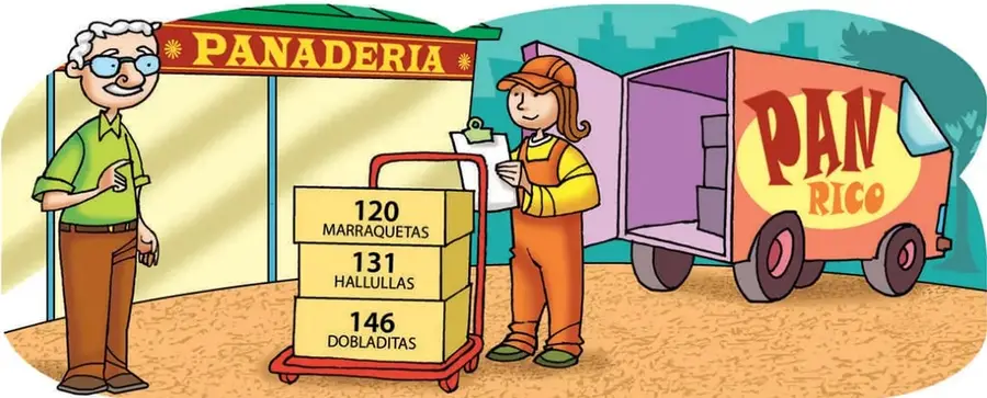 Ilustración de una panadería con un panadero y una repartidora. Hay tres cajas de pan: 120 marraquetas, 131 hallullas y 146 dobladitas. Un camión repartidor con la marca PAN RICO.