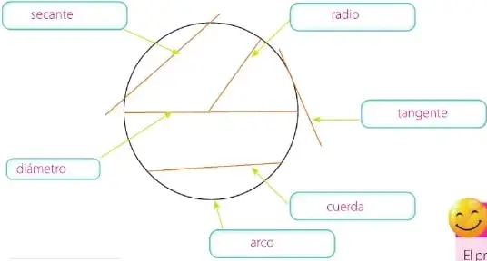 Figura 2 de Matematica 6° · Egb 6 Matematica 2025 · 2025