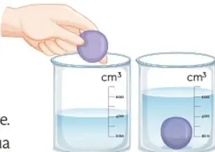 Ilustración de una mano introduciendo una esfera en un recipiente graduado con agua; el nivel del agua sube de 200 cm³ a 400 cm³, mostrando el volumen desplazado.