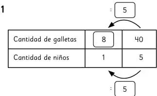 Tabla de reparto de galletas con flechas de división por 5.