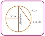Figura 9 de Matematica 6° · Egb 6 Matematica 2025 · 2025