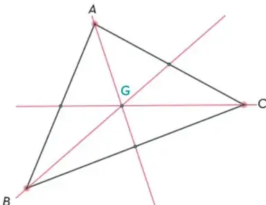 Triángulo ABC con las tres medianas trazadas en rojo; se cortan en el baricentro G, ubicado dentro del triángulo.