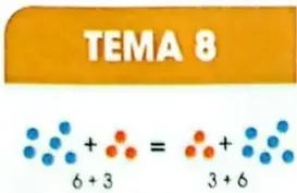 Representaciones con tabla posicional y material base diez de las sumas $219+120$ y $120+219$.