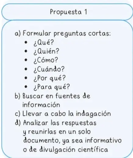 Recuadro azul titulado "Propuesta 1" con la secuencia de actividades a), b), c) y d) para la redacción del texto informativo o de divulgación científica.