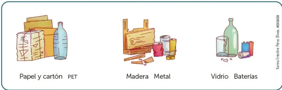 Recuadro 'Ejemplos de clasificación de residuos' con tres grupos: papel y cartón con botella PET; madera con latas de metal; botella de vidrio con vaso roto y baterías.