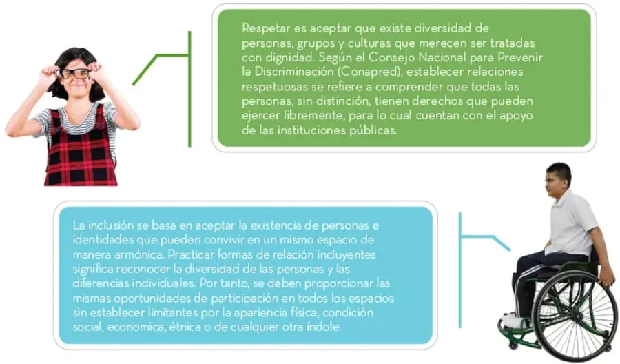 Ilustración de una joven con lentes y vestido a cuadros que se ajusta las gafas, junto a una línea verde que conecta con el texto sobre el respeto.