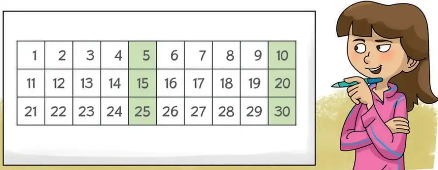 Tabla de 100 con las tres primeras filas visibles; los números 5, 10, 15, 20, 25 y 30 están resaltados en verde.