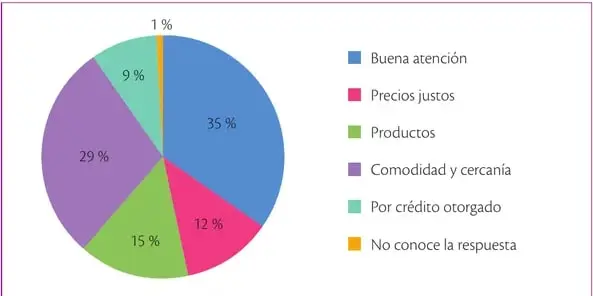 Figura 4 de Emprendimiento Y Gestion 2° · Bgu 2 Emprendimiento Y Gestion 2019 · 2019