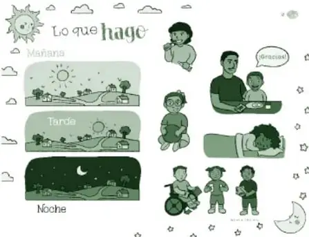 Miniatura del recurso 'Lo que hago': tres franjas de paisaje etiquetadas Mañana (sol), Tarde (atardecer) y Noche (luna y estrellas), junto con niños realizando actividades: despertarse, sentarse en el inodoro, comer con un adulto, dormir, y niños jugando (uno en silla de ruedas), más una luna con rostro.
