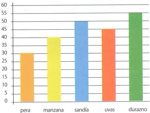 Figura 2 de Matematica 7° · 2025