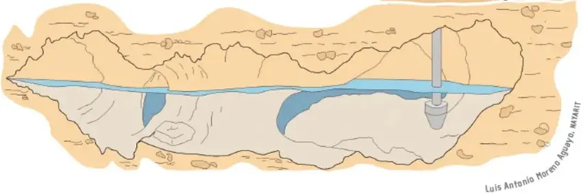 Ilustración de un suelo con una tubería que vierte agua contaminada junto a botes de basura (pintura, leche), plantas y un río subterráneo que se contamina, con señal de 'Prohibido tirar basura'.