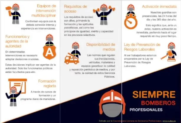 Ejemplo de tríptico de bomberos profesionales con seis caras visibles, iconos y apartados: equipos de intervención multidisciplinar, funcionarios y autoridad, formación reglada, requisitos de acceso, disponibilidad de medios, activación inmediata y Ley de Prevención de Riesgos Laborales; eslogan «Siempre bomberos profesionales».