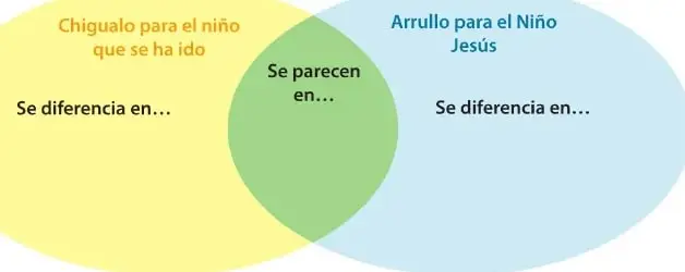 Figura 1 de Lengua Y Literatura 6° · Egb 6 Lengua Y Literatura 2025 · 2025