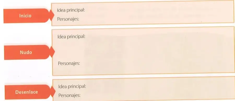 Figura 2 de Lengua Y Literatura 8° · Egb 8 Lengua Y Literatura 2025 · 2025