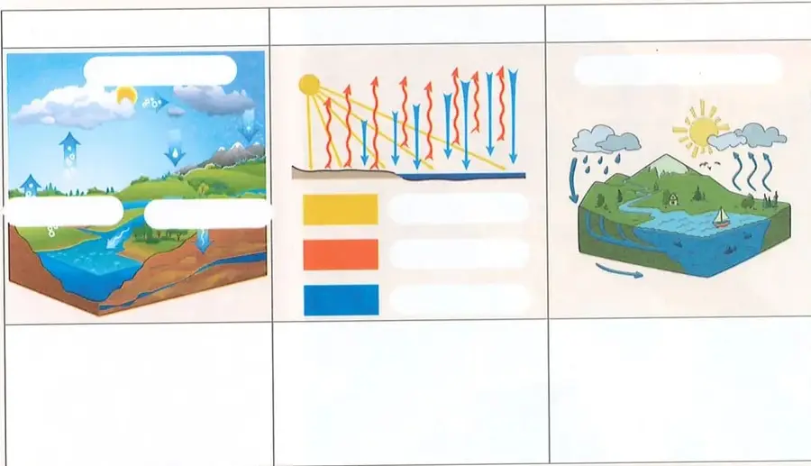 Superficie vertical frente a rayos solares que llegan perpendicularmente.