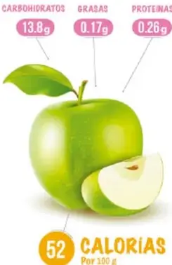 Infografía de una manzana verde con datos nutrimentales: carbohidratos 13.8 g, grasas 0.17 g, proteínas 0.26 g y 52 calorías por 100 g.
