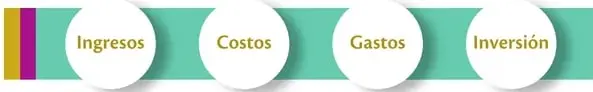 Figura 4 de Emprendimiento Y Gestion 1° · Bgu 1 Emprendimiento Y Gestion 2019 · 2019