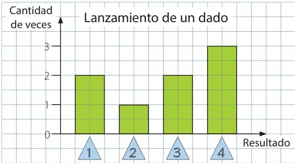Figura 3 de Matemática – Tercero Básico | Texto del Estudiante MINEDUC – Descargar PDF · 2019