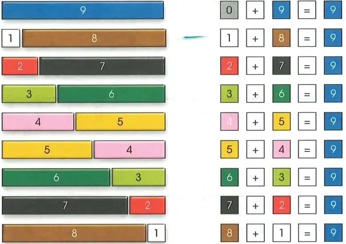 Ejemplo visual en el que las regletas 4 y 3 se combinan para formar la regleta 7.