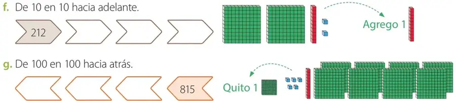 Figura 1 de Matemática – Tercero Básico | Texto del Estudiante MINEDUC – Descargar PDF · 2019