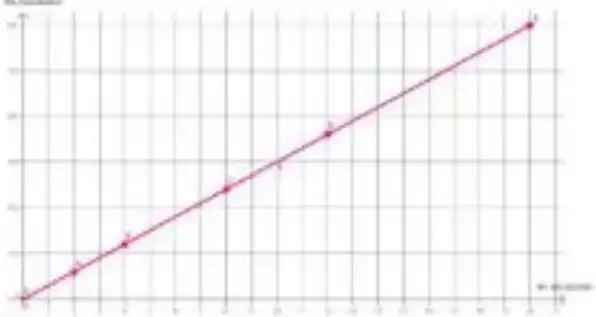 Figura 1 de Matematica 5° · Egb 5 Matematica 2025 · 2025