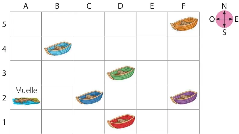 Figura 2 de Matemática – Tercero Básico | Texto del Estudiante MINEDUC – Descargar PDF · 2019