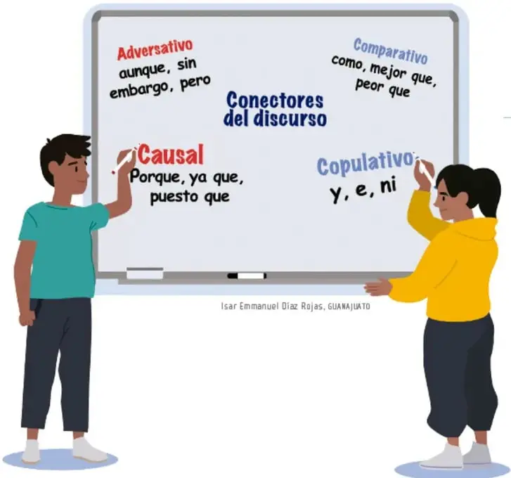 Ilustración de dos estudiantes (un niño camisa verde y una niña sudadera amarilla) escribiendo en un pizarrón blanco que muestra los conectores del discurso clasificados en Adversativo (aunque, sin embargo, pero), Comparativo (como, mejor que, peor que), Causal (porque, ya que, puesto que) y Copulativo (y, e, ni). Crédito: Isar Emmanuel Díaz Rojas, GUANAJUATO.