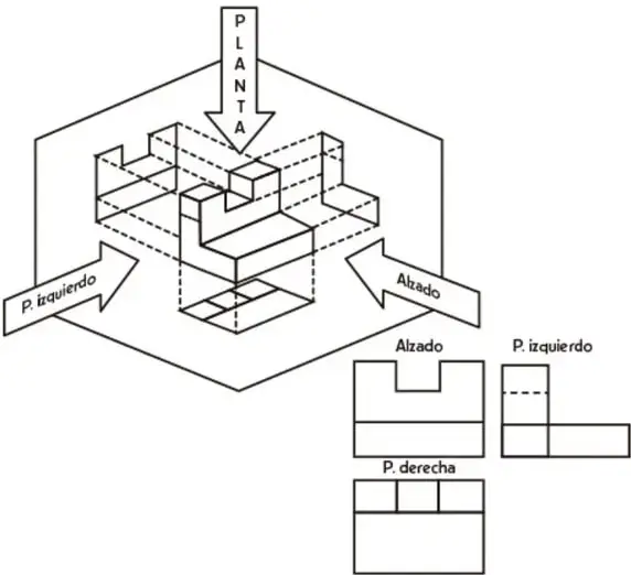 Diagrama técnico de un objeto escalonado dentro de un cubo transparente, con flechas de proyección rotuladas PLANTA (desde arriba), P. izquierdo (desde la izquierda) y Alzado (desde el frente); a la derecha aparecen los tres planos resultantes rotulados Alzado, P. izquierdo y P. derecha.