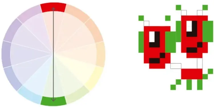 Círculo cromático con una línea recta que une el sector rojo (arriba) con el sector verde (abajo), señalando un par complementario.