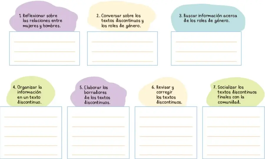 Siete globos de colores con los pasos del 1 al 7 y recuadros con líneas para escribir fechas, responsables y materiales.