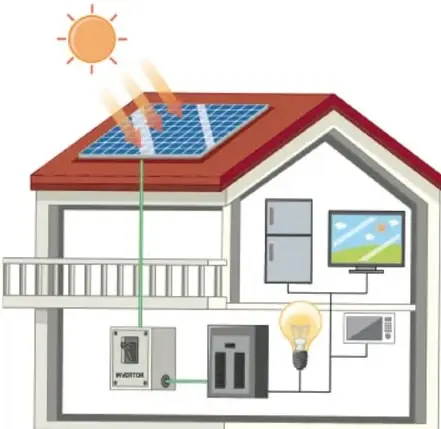 Ilustración de una vivienda a dos niveles con paneles solares en el techo, cableado verde que conecta con un regulador/inversor y distribuye electricidad a una bombilla, televisión, refrigerador y otros aparatos electrónicos; el Sol envía rayos a los paneles.