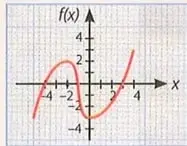 Figura 5 de Matematica 10° · Egb 10 Matematica 2025 · 2025