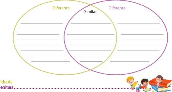 Diagrama de Venn con dos círculos para comparar química y física.