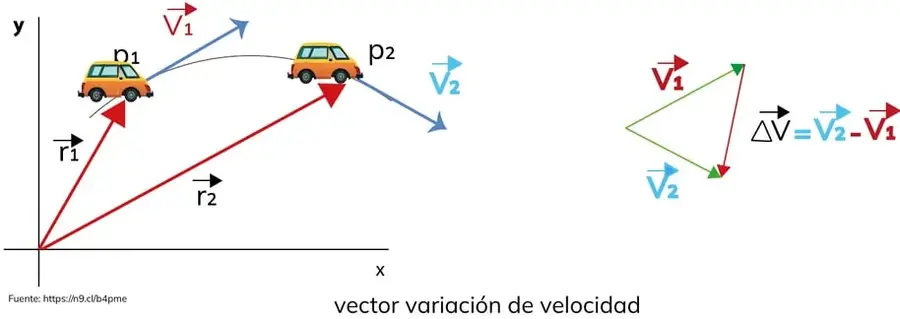 Figura 2 de Fisica 2° · Bgu 2 Fisica 2024 · 2024
