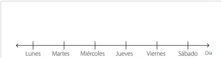 Recuadro vacío con un eje horizontal marcado con los días de la semana (Lunes a Sábado) para dibujar el diagrama de puntos de las horas de entrenamiento.