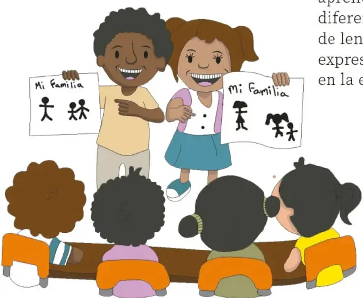 Figura 1 de Proyectos Escolares. Libro de Educación Primaria Grado 1° Ciclo Escolar 2025 - 2026