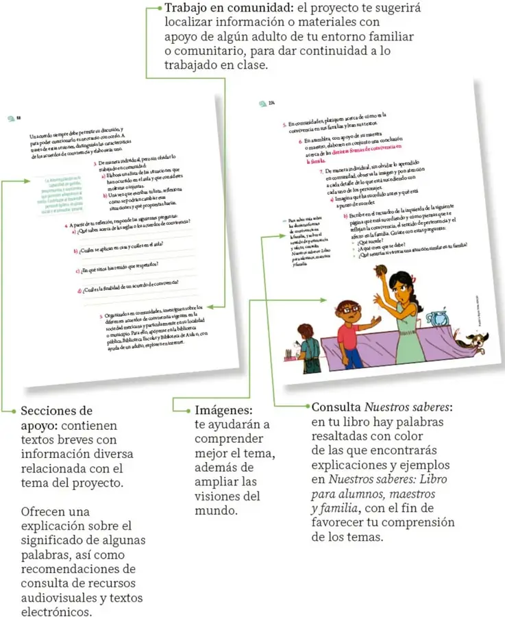 Ilustración de una escena familiar: una niña con los brazos levantados, un niño sentado y una mujer adulta; al fondo una mascota. Representa una situación de convivencia familiar.