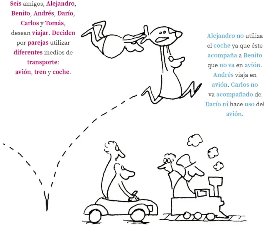 Ilustración de un perro saltando y una línea punteada que conecta con un coche y un tren.