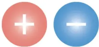 Dos esferas, una roja con signo + (carga positiva) y una azul con signo − (carga negativa), que representan las cargas eléctricas.