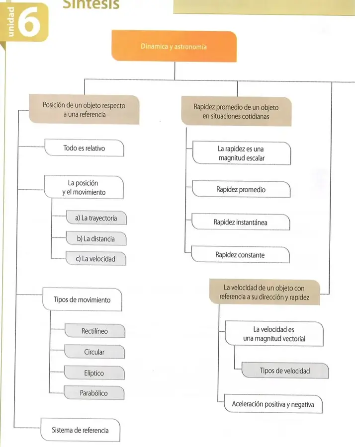 Figura 1 de Ciencias Naturales 8° · Egb 8 Ciencias Naturales 2025 · 2025