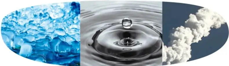 Tres imágenes en óvalos: hielo azul (sólido), gota de agua con ondas (líquido) y nubes blancas (gaseoso), representando los tres estados de agregación.